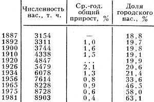 Табл. 1. - Изменение численности населения