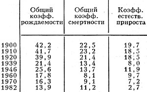 Табл. 2. - Воспроизводство населения, ><sup>o</sup>/oo