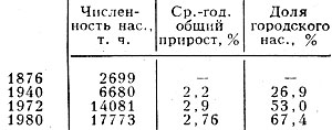 Табл. 1. - Изменение численности населения