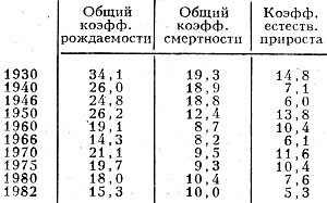 Табл. 2. - Воспроизводство населения, ><sup>o</sup>/oo