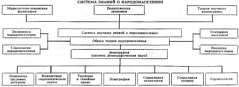 Схема 1.