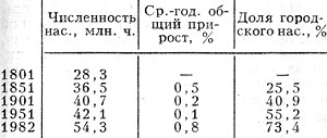 Табл. 1. - Изменение численности населения