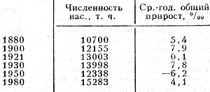 Табл. 1. - Изменение численности населения (в совр. границах)