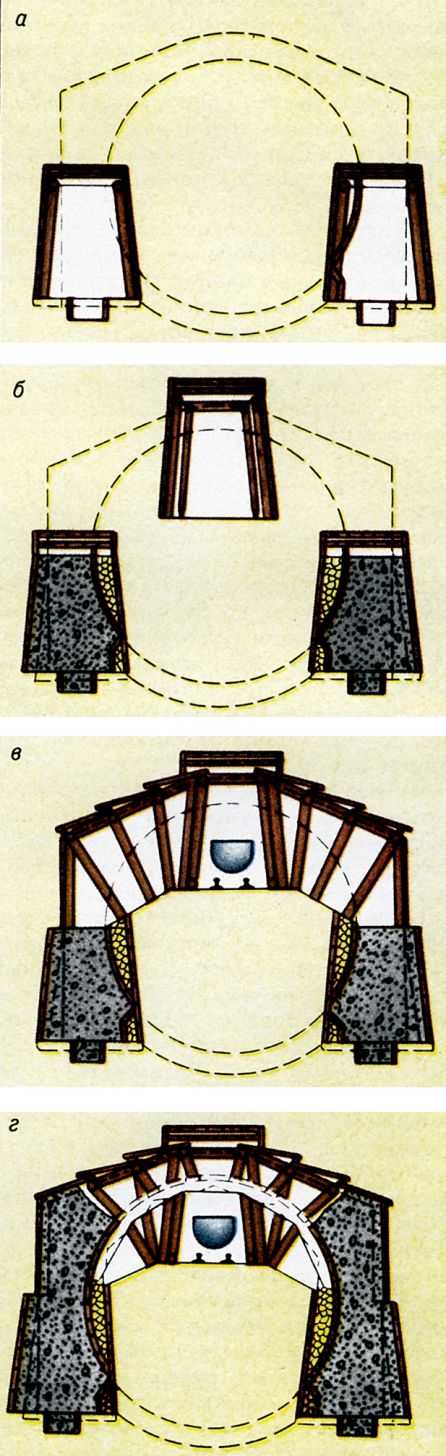  Рис. 3. Сечение тоннеля на различных этапах ведения горных работ: a - проведение боковых штолен; б - сооружение стен в нижних штольнях, проведение верхней штольни; в - разработка калотты; г - возведение свода