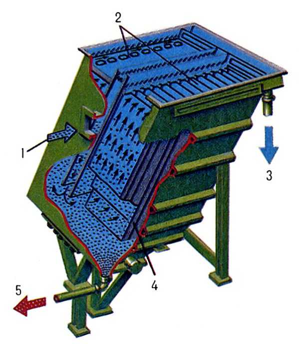  Pис. 2. Пластинчатый сгуститель: 1 - подача питания; 2 - <a href=