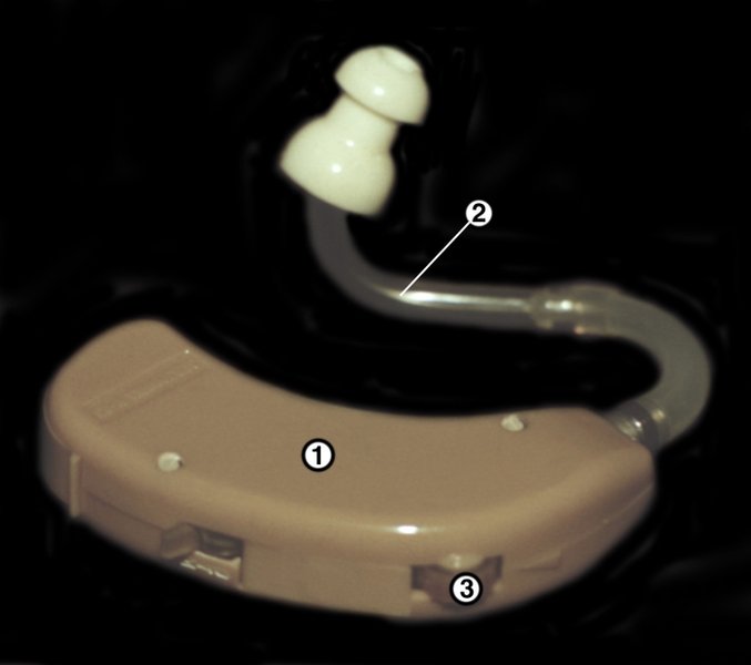 Рис. 1. Заушный слуховой аппарат: 1 — корпус аппарата с источником питания, усилителем, микрофоном; 2 — гибкий звукопровод с ушным вкладышем; 3 — регулятор громкости
