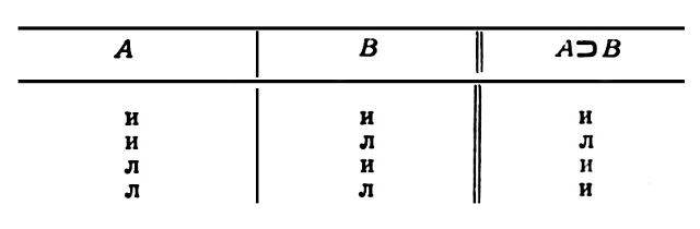 ИМПЛИКАЦИЯ