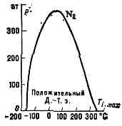 ДЖОУЛЯ — ТОМСОНА ЭФФЕКТ1