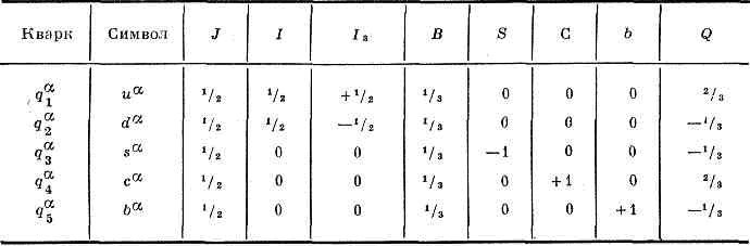 ЭЛЕМЕНТАРНЫЕ ЧАСТИЦЫ3