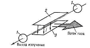 ГАЗОВЫЙ ЛАЗЕР4