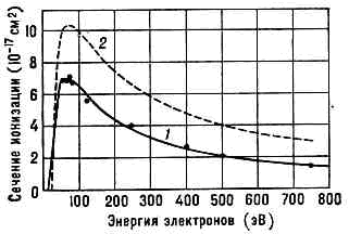 ИОНИЗАЦИЯ1