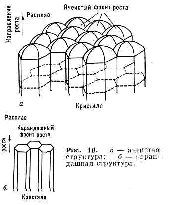 КРИСТАЛЛИЗАЦИЯ12