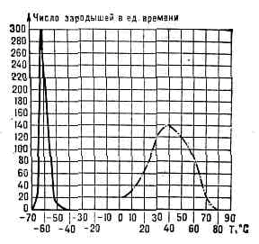 КРИСТАЛЛИЗАЦИЯ2