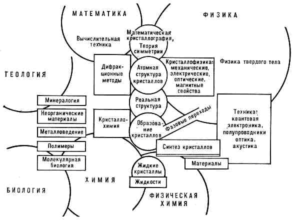 КРИСТАЛЛОГРАФИЯ