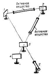 КВАНТОВЫЙ ГИРОСКОП1