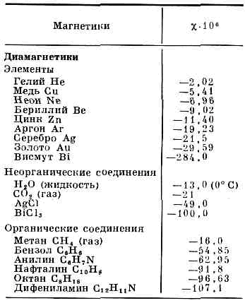 МАГНИТНАЯ ВОСПРИИМЧИВОСТЬ1