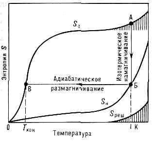 МАГНИТНОЕ ОХЛАЖДЕНИЕ1