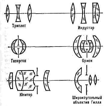 ОБЪЕКТИВ1