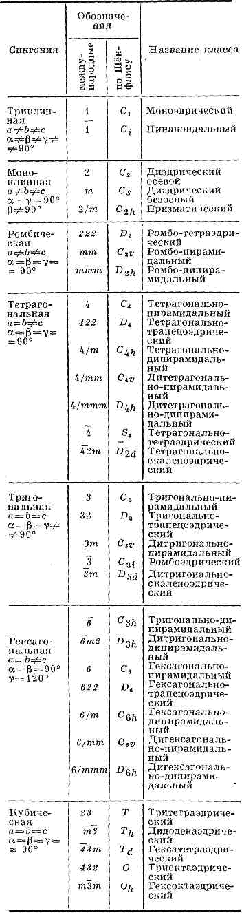 СИММЕТРИЯ КРИСТАЛЛОВ8