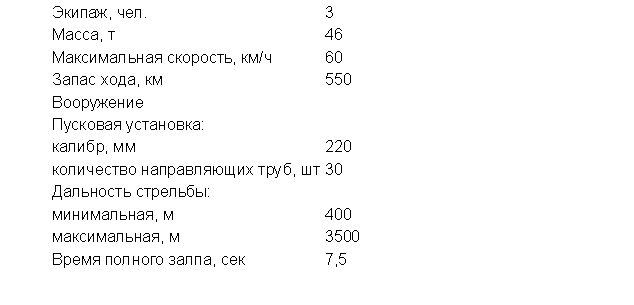 Тактико-техническая характеристика