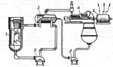 Принципиальная схема атомной электростанции: 1 - ядерный реактор; 2 - циркуляционный насос; 3 - теплообменник; 4 - паровая турбина; 5 - электрический генератор