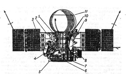 Космический аппарат Вега-1, Вега-2: 1 - пролётный аппарат; 2 - радиатор-охладитель; 3 - панели солнечной батареи; 4 - автоматическая стабилизированная платформа с научной аппаратурой; 5 - противопылевой экран; 6 и 10 - научная аппаратура; 7 - блок приборов астроорнентации; 8 - радиатор-нагреватель; 9 - остронаправленная антенна; 11 - спускаемый аппарат