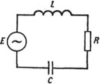 К ст. Вынужденные колебания. Колебательный контур: L - катушка индуктивности; R - резистор; С - конденсатор; Е - эдс