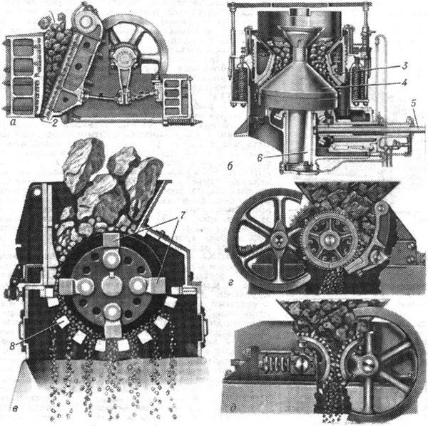 Дробилки: а - щёковая; б - конусная среднего дробления; в - роторная молотковая; г - зубчатая одновалковая; д - зубчатая двухпалконая; 1 - загрузочное отверстие; 2 - разгрузочное отверстие; 3 - дробильная чаша; 4 - дробящий конус; 5 - приводной вал; 6 - эксцентриковый стакан; 7 - молотки; 8 - колосник разгрузочной решётки