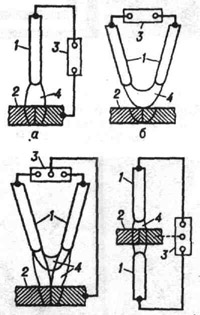 К ст. Дуговая сварка. Схемы подключения электродов 1 и изделия 2 к источнику питания 3 при сварке электрической дугой 4 прямого действия (а), косвенного действия (б), комбинированной (в)