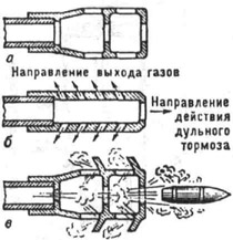 Дульный тормоз: а - активного типа; б - реактивного типа; в - активно-реактивного типа