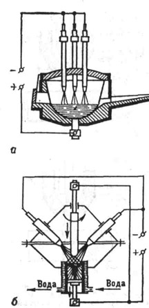 Плазменнодуговые печи: а - с керамическим тиглем; б - с водоохлаждаемым кристаллизатором