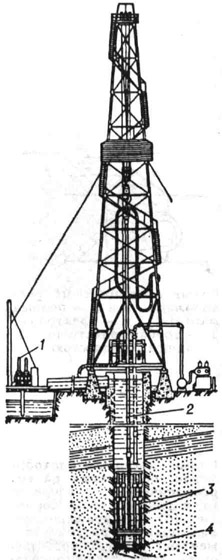 К ст. Реактивно-турбинное бурение. Реактивно-турбинная буровая установка: 1 - грязевой насос; 2 - трубы для глинистого раствора; 3 - турбобуры; 4 - шарошечные долота