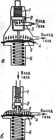 Редуктор: а - прямого действия; б - обратного действия; 1 - запорная пружина; 2 - клапан; 3 - толкатель; 4 - мембрана; 5 - нажимной диск; 6 - винтовая пружина