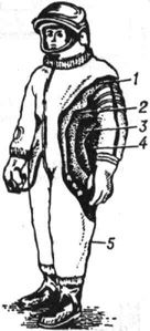 Схема устройства скафандра: 1 - силовой слой; 2 - основная герметичная оболочка; 3 - резервная герметичная оболочка; 4 - нательное бельё; 5 внешняя оболочка скафандра
