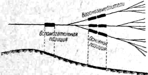 На механизированных горках устраивают от одной до трех Т. п. вагонных замедлителей. Размещение и количество Т. п. устанавливаются специальными расчетами. Т. п. из мощных замедлителей выравнивает скорость отцепов с разными ходовыми качествами (интервальное <a href=