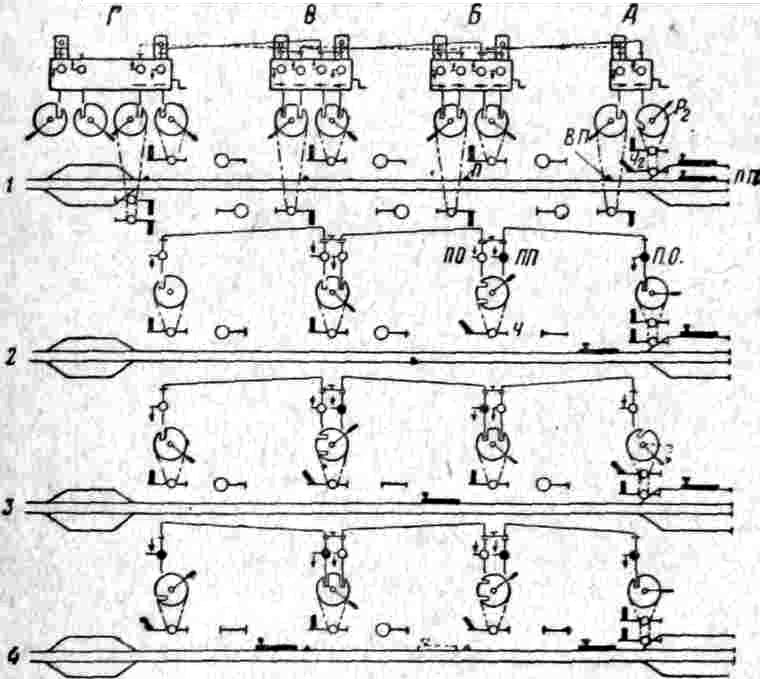 Изображенная схема двухпутной Б. п. предусматривает участок с одной оконечной станцией, одной промежуточной и двумя блокпостами. Если блок-участок от ст. А до блокпоста Б свободен, то на ст. А м. б. открыт выходной <a href=