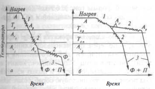 контролируемая прокатка