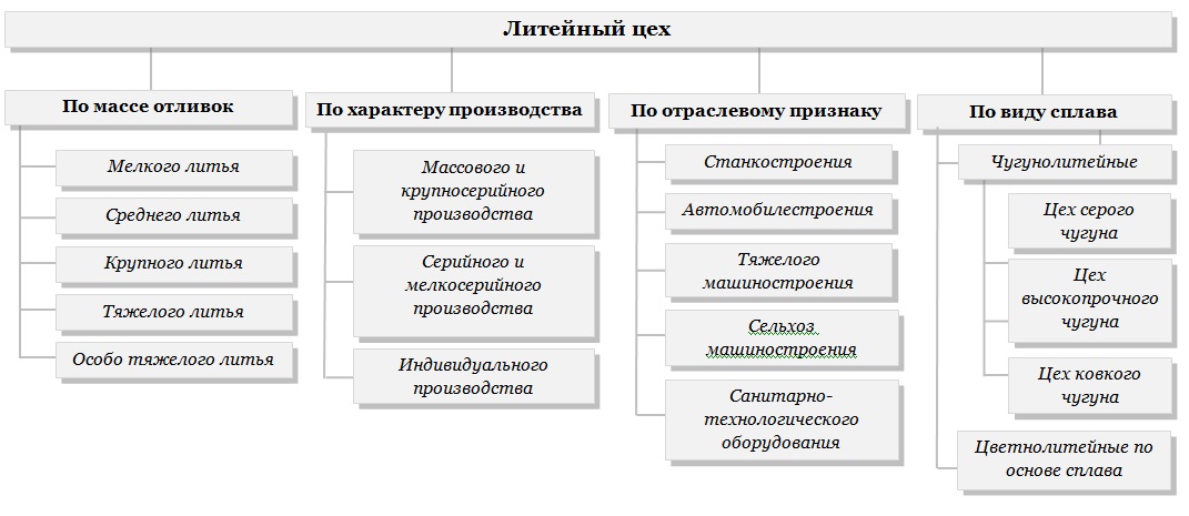 мартеновское производство